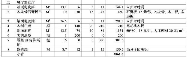 8大類家庭裝修預算明細表，從項目到基礎報價都可參考