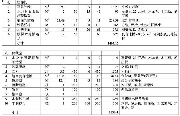 8大類家庭裝修預算明細表，從項目到基礎報價都可參考
