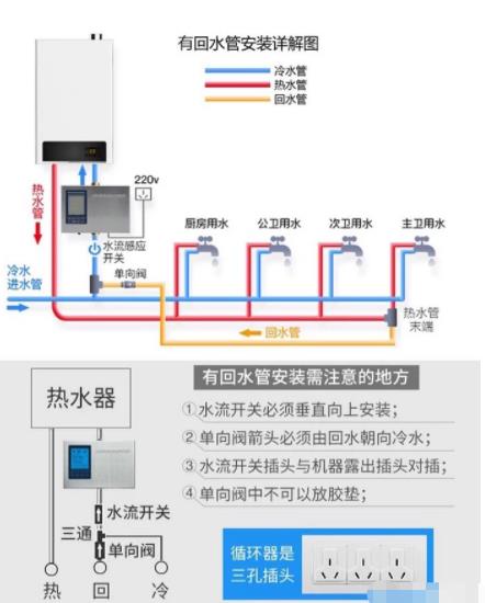 2張電熱水器回水管安裝圖解，簡單易懂讓你完全掌握！