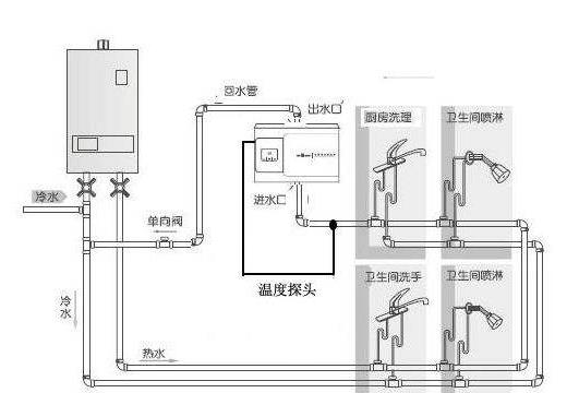 5個衛生間回水連接圖,你覺得用大循環好還是小循環好? 5個衛生間回水連接圖,你覺得用大循環好還是小循環好?