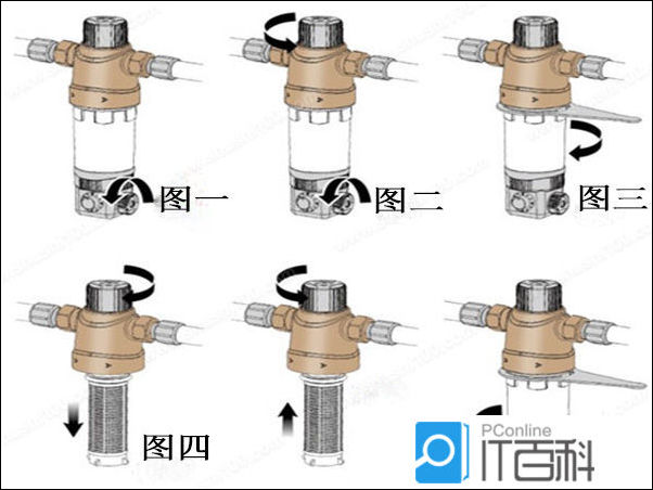 反沖洗過(guò)濾器怎么清洗？圖文5步，濾網(wǎng)潔凈如初！