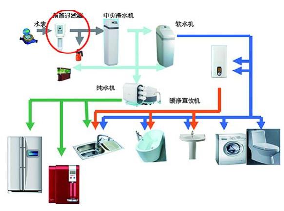 龍勝和上豐前置過濾器哪個好?選擇其實相當(dāng)簡單嘛! 龍勝和上豐前置過濾器哪個好?選擇其實相當(dāng)簡單嘛!