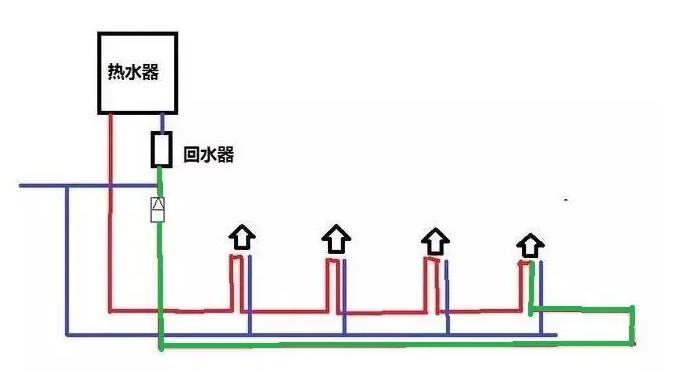 水管循環水接法圖示，一張圖通俗讓你徹底明白循環水！