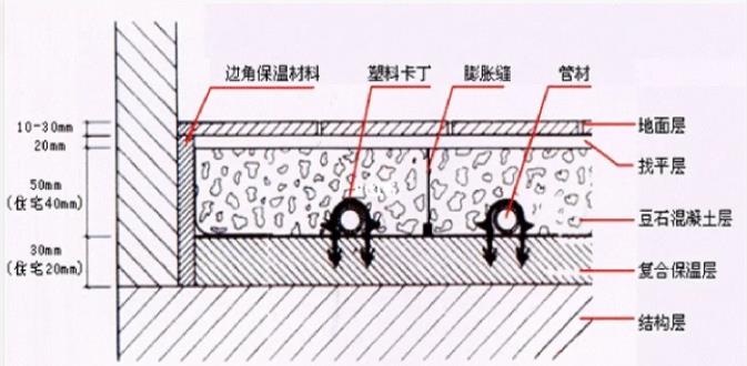 地暖伸縮條怎么安裝？安裝時(shí)的5個(gè)注意事項(xiàng)說(shuō)明！