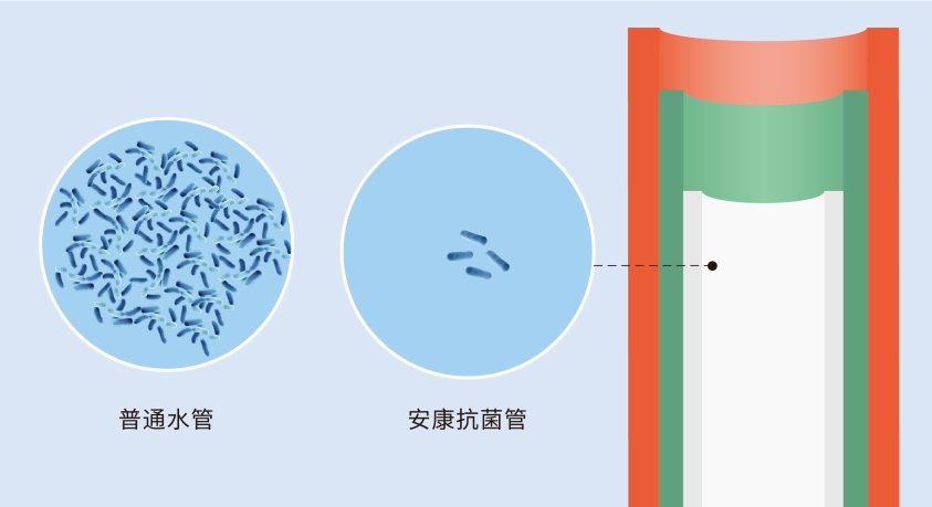 龍勝管又獲CIAA抗菌認證，成國內首個雙抗菌認證品牌